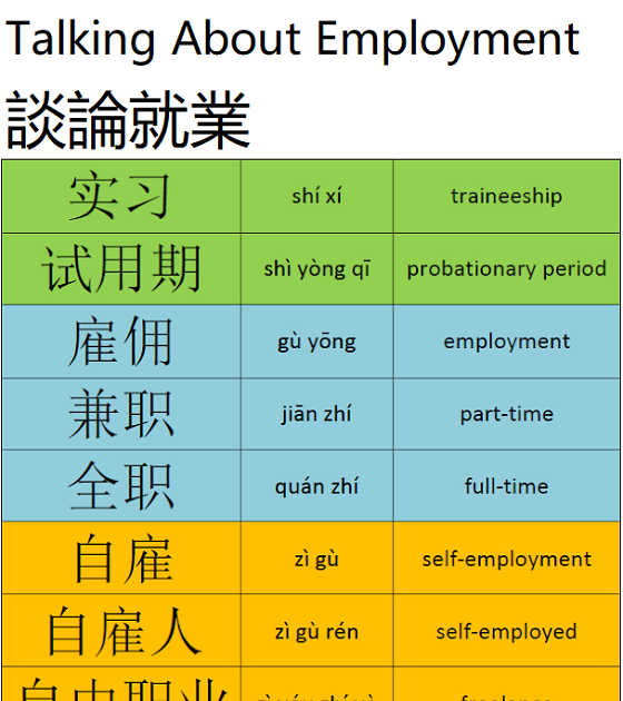 salary english mandarin translator