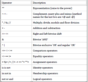 pythonsys: Operator precedence