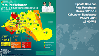 Akibat Tidak Megindahkan Physical Distancing Pasien Positif Covid-19 Bondowoso Kian Bertambah