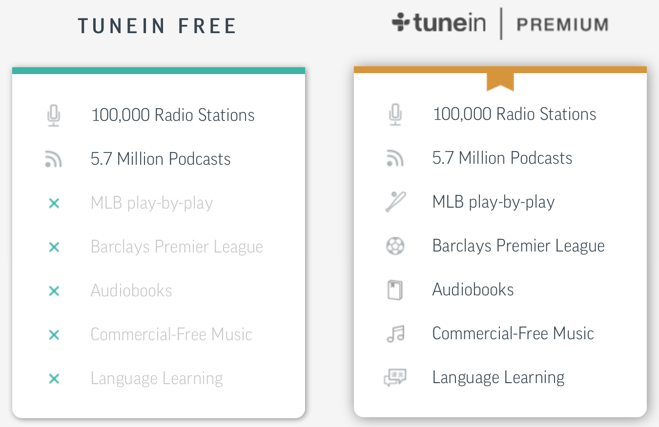 AppRadioWorld Apple CarPlay, Android Auto, Car Technology News TuneIn Radio's Premium Service