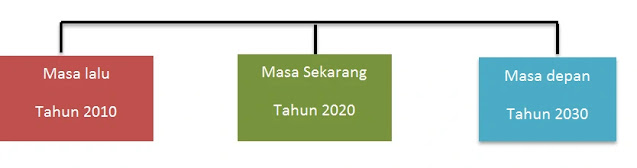 Lengkap : Pembagian Fiil Madhi dan Fiil Mudhari Beserta Contohnya Dalam bahasa Arab Lengkap : Pembagian Fiil Madhi dan Fiil Mudhari Beserta Contohnya Dalam bahasa Arab