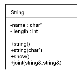 C++ program : To work with new and delete operation in constructor with ...