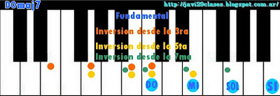 ver acordes Mayores con séptima Mayor en piano