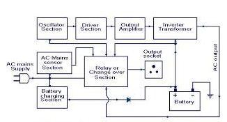 Freeborn Inverter Circuit Diagram