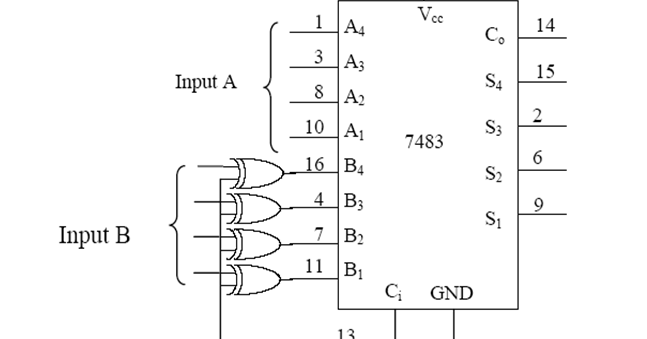 alex9ufo 聰明人求知心切: Verilog 4-bit binary Adder-Subtractor