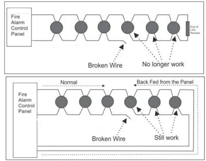 Fire Alarm End Of Line Resistor Value edu.svet.gob.gt