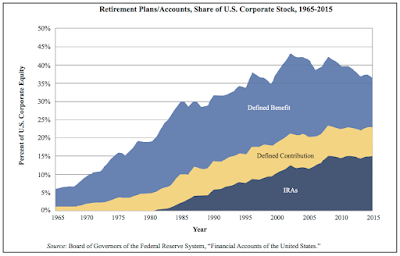 the long-term decline in taxable corporate stock
