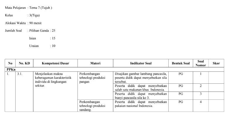 Kisi kisi dan soal kelas 3 tema 7
