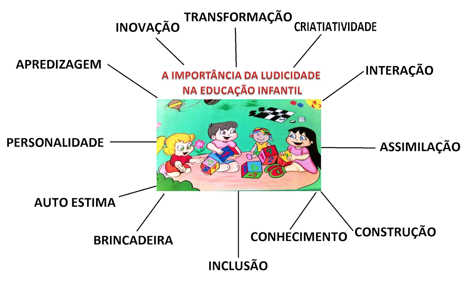 Importância Do Lúdico Na Educação Infantil: Um Estudo De Caso Em Uma