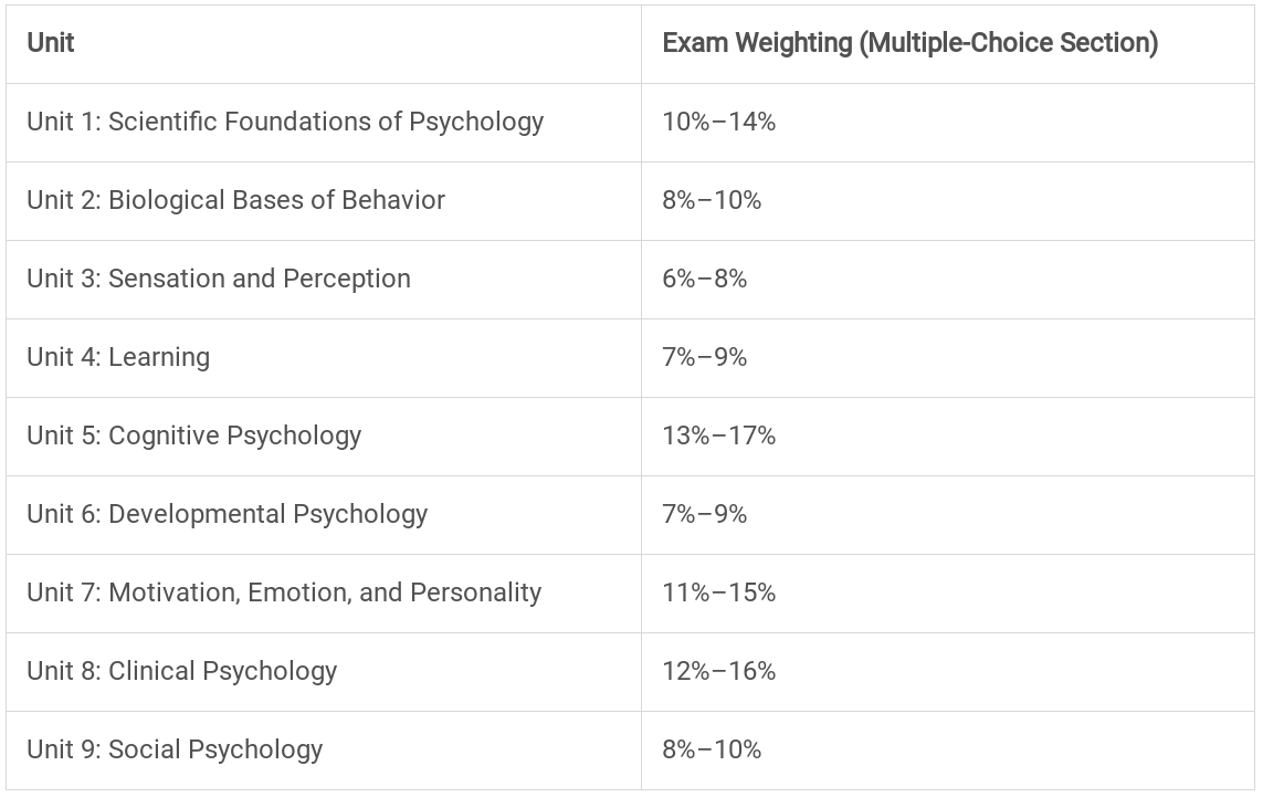 AP Psychology AHS ABOUT