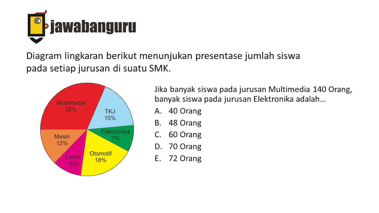 Latihan Soal Diagram Lingkaran Beserta Penyelesaiannya Mudah Dipahami Jawabanguru