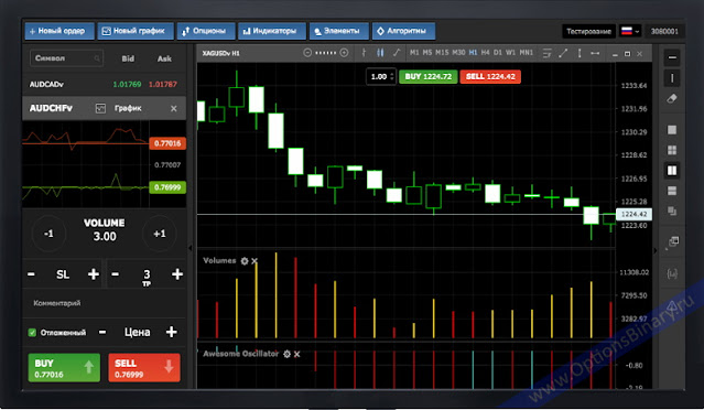 Corsa Capital платформа Corsa Capital платформа