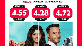 Unexpected Positive Result after Sen Cal Kapimi's disappointing 29th episode. Unexpected Positive Result after Sen Cal Kapimi's disappointing 29th episode.