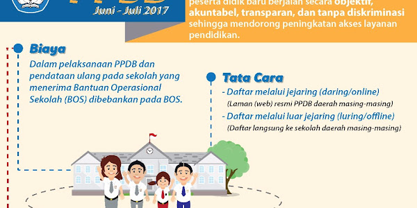 Infografis PPDB Tahun 2017