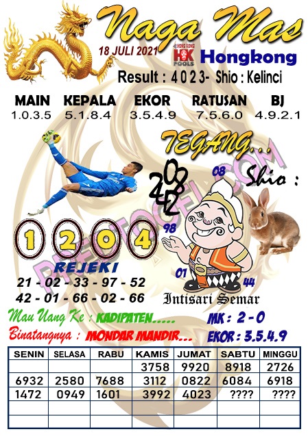 18+ Kode Syair Naga Mas Hari Ini Hk