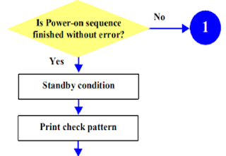 Printer Epson L210, T13, Me32, L100 Fatal Error