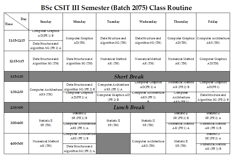 Lab Assignment 1 (MS Word)