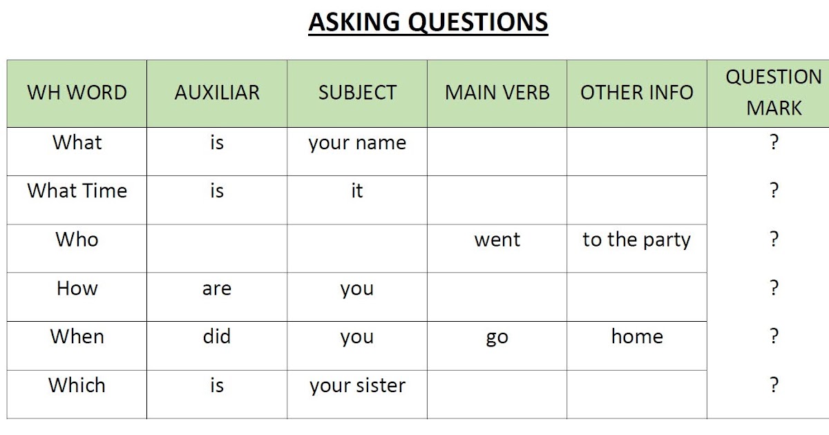 Sixth Grade: ASKING QUESTIONS