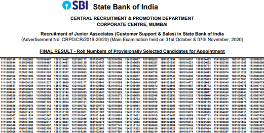 Sbi Clerk Result 2020 Final Marks Score Card All candidates can check sbi clerk (junior associates) 2020 prelims result by clicking on the link. sbi clerk result 2020 final marks