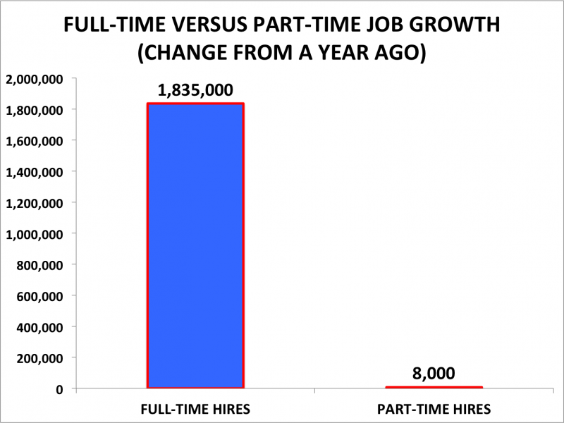 bensozia-is-obamacare-leading-to-more-part-time-work