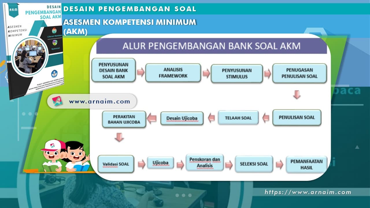 √ DESAIN PENGEMBANGAN SOAL AKM TERBARU