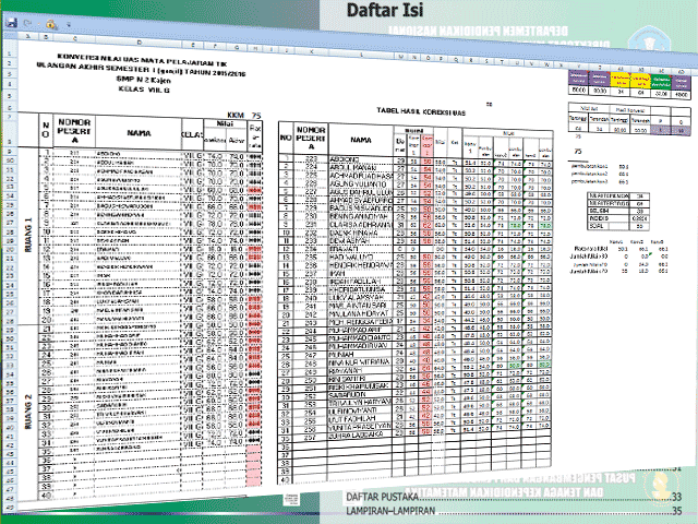 Contoh Format Olah Nilai Analisis dan Koreksi Nilai Uas Contoh Format Olah Nilai Analisis dan Koreksi Nilai Uas Contoh Format Olah Nilai Analisis dan Koreksi Nilai Uas