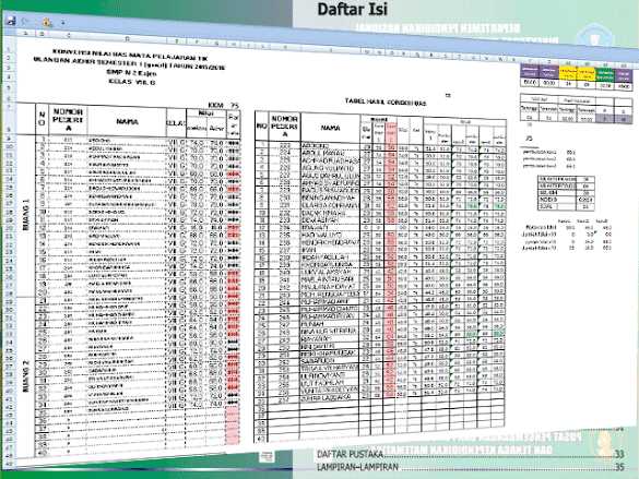 Contoh Format Olah Nilai Analisis Dan Koreksi Nilai Uas