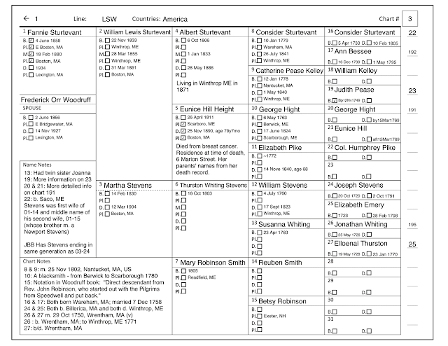 Daniel's Family History Journey: Where to Begin? At Home!
