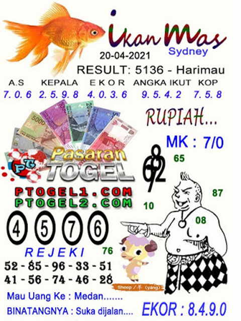 PREDIKSI togel sydney
