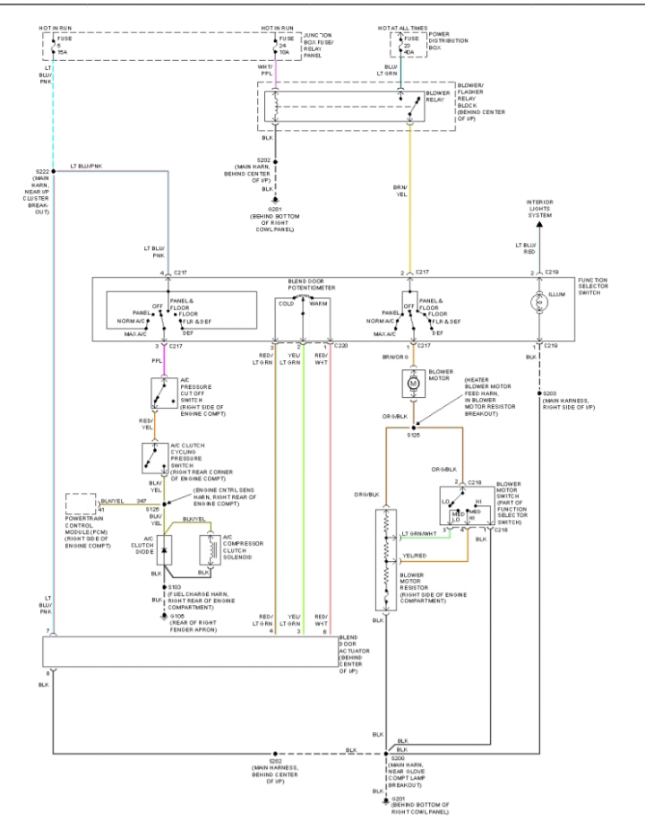 Manuales automotrices: DIAGRAMA ELECTRICO FORD F 150 97-2000