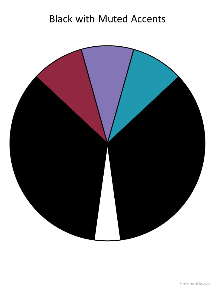 Do All of Your Accent Colors have to Work Together? The Vivienne Files