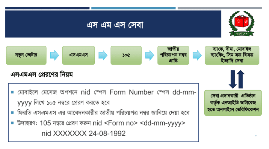nid number check sms bd