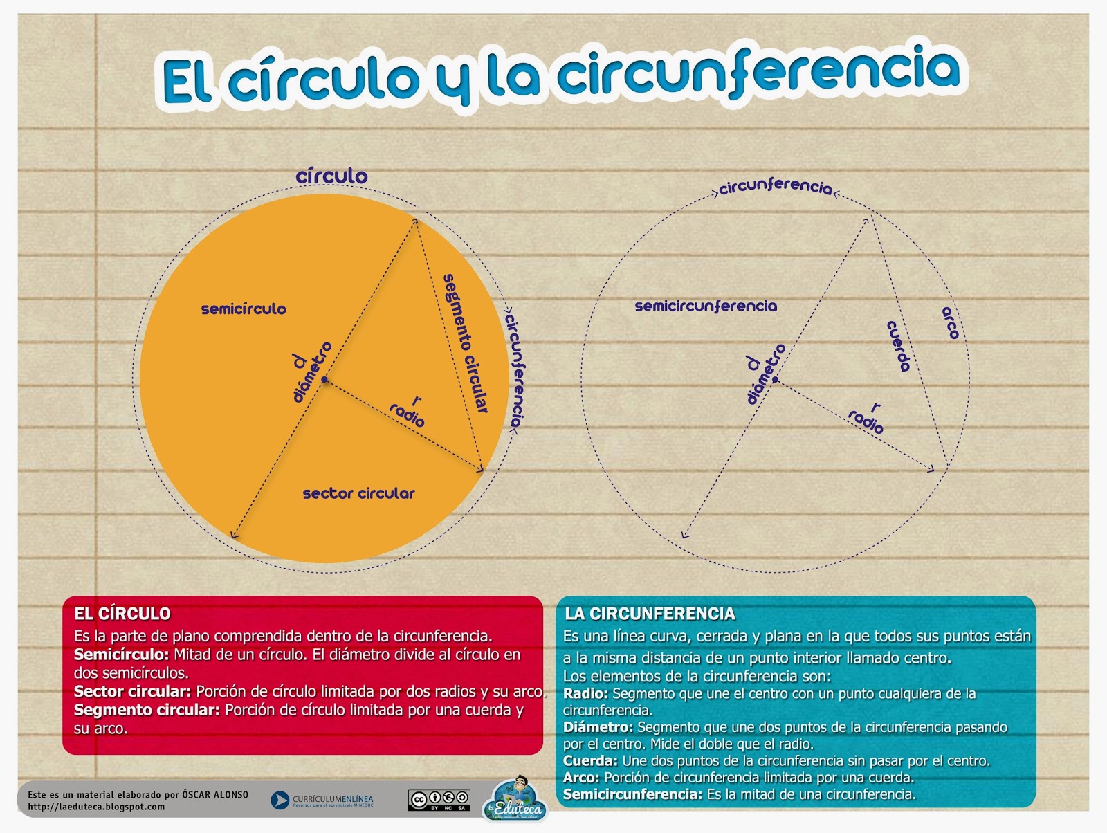 Plano De Aula Circulo E Circunferencia Para O 5o Ano