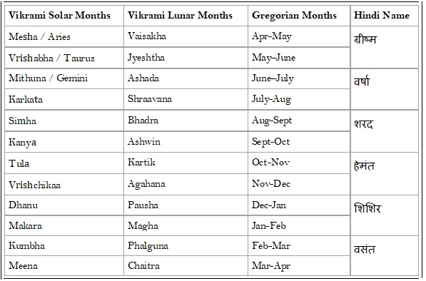 ASTRO SURKHIYAN Adhik Masa A Unique Concept Of Hindu Calender
