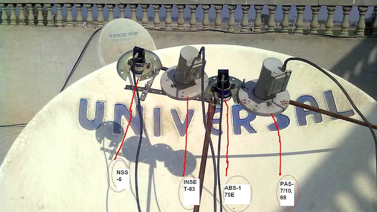 Dish Point Dish Dish Choices