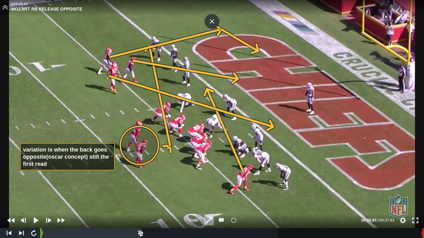 Breaking down the game Football Film Study 101 passing game route