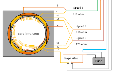 sistem kelistrikan kipas angin