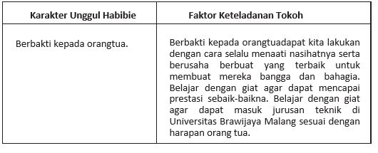 13+ Soal Bahasa Indonesia Materi Teks Biografi