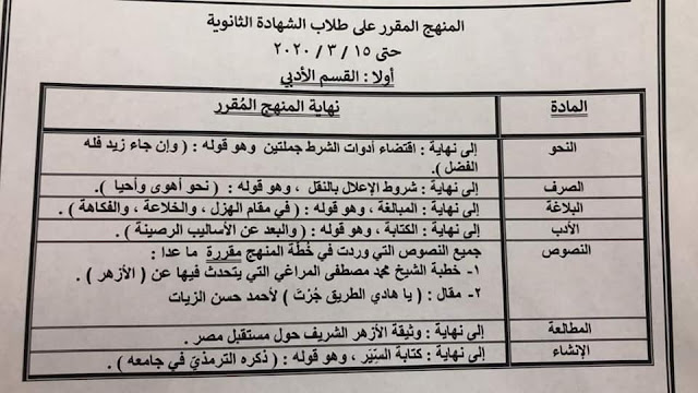 المحذوف والمقرر على طلاب الثانوية الأزهرية 2020 "مستند" 91134208_1566494290193486_7189155305039593472_n