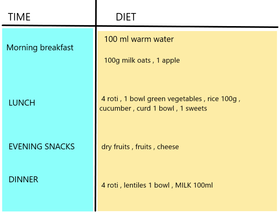 Physio Fit Treat With Advance Fitness Tips For Normal Person physio-fit-treat-with-advance-fitness-tips-for-normal-person