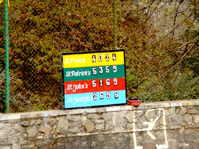 THE SCOREBOARD AT THE START OF THE SPORTS