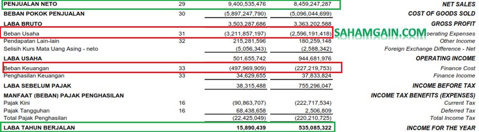 saham kalbe farma Beli saham ipo lewat e-ipo, langsung investasi