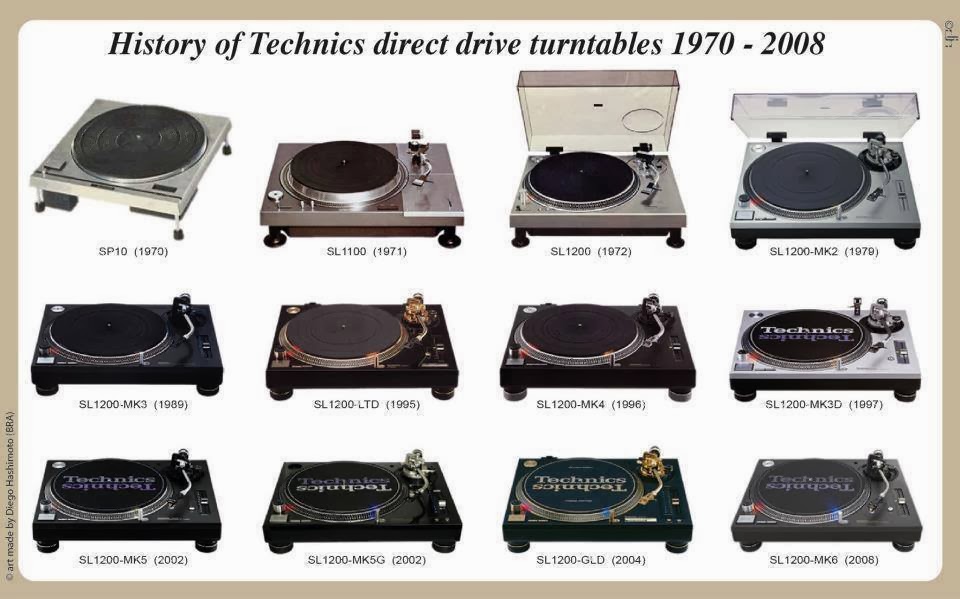 Veilton DJ Turntable Artist Technics SL120...