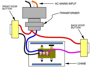 Marine Accessories Zone: How to Wire a Boat Battery Switch