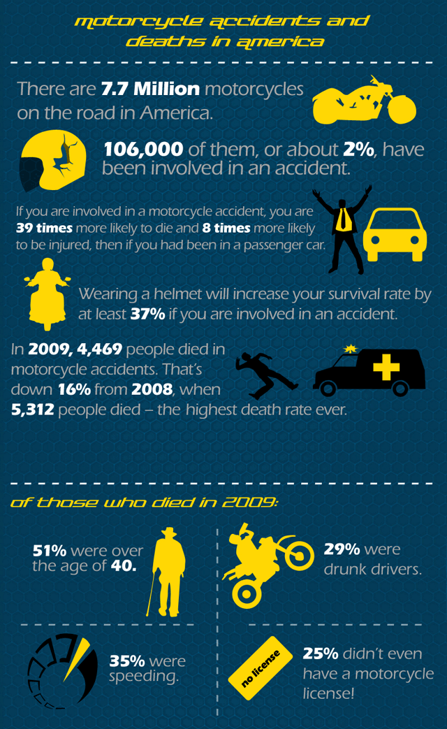 may is motorcycle safety awareness month