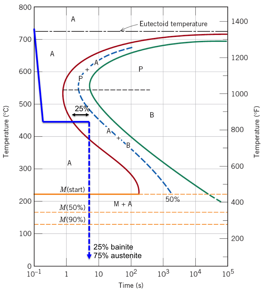 Sparky's Sword Science: Alloys, Microstructures and Phase Diagrams