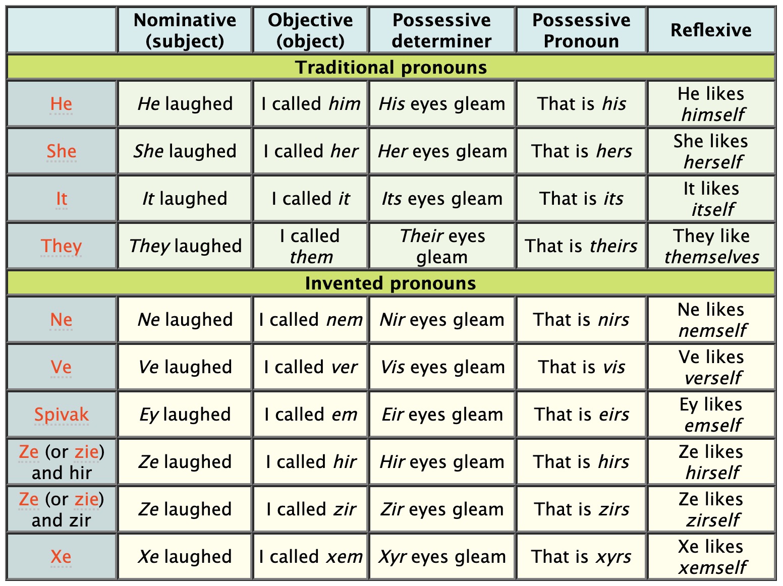 местоимения в английском языке. Is he is she is it game. игрушки из фетра выкройки чебурашка. His her worksheets for kids. Appearance description vocabulary.