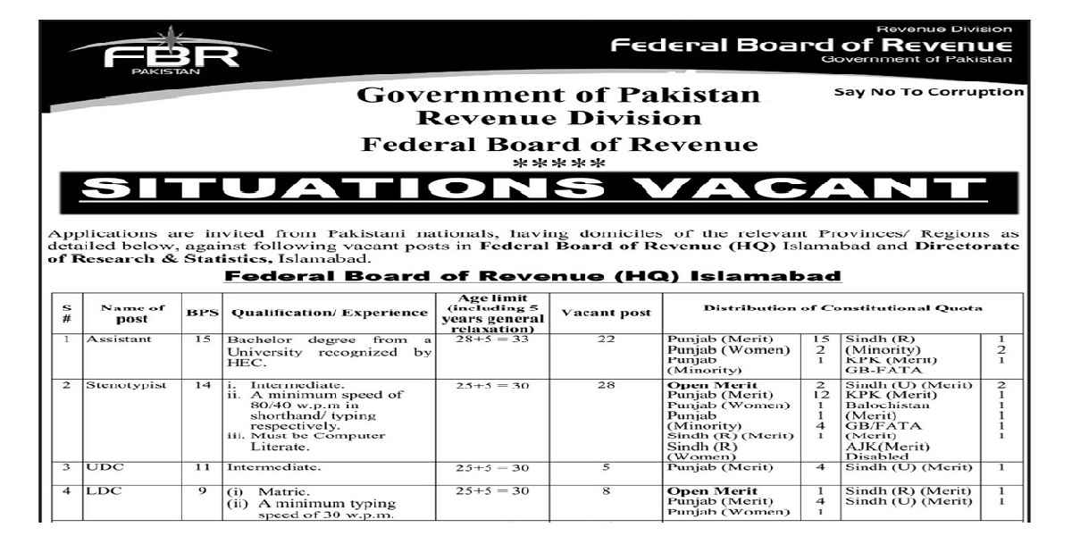 Federal Board of Revenue FBR Pakistan Revenue Division Jobs 2021