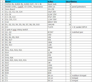 Eddy Bergman.com: Synthersizer Build part-45: STEINER-PARKER DIODE