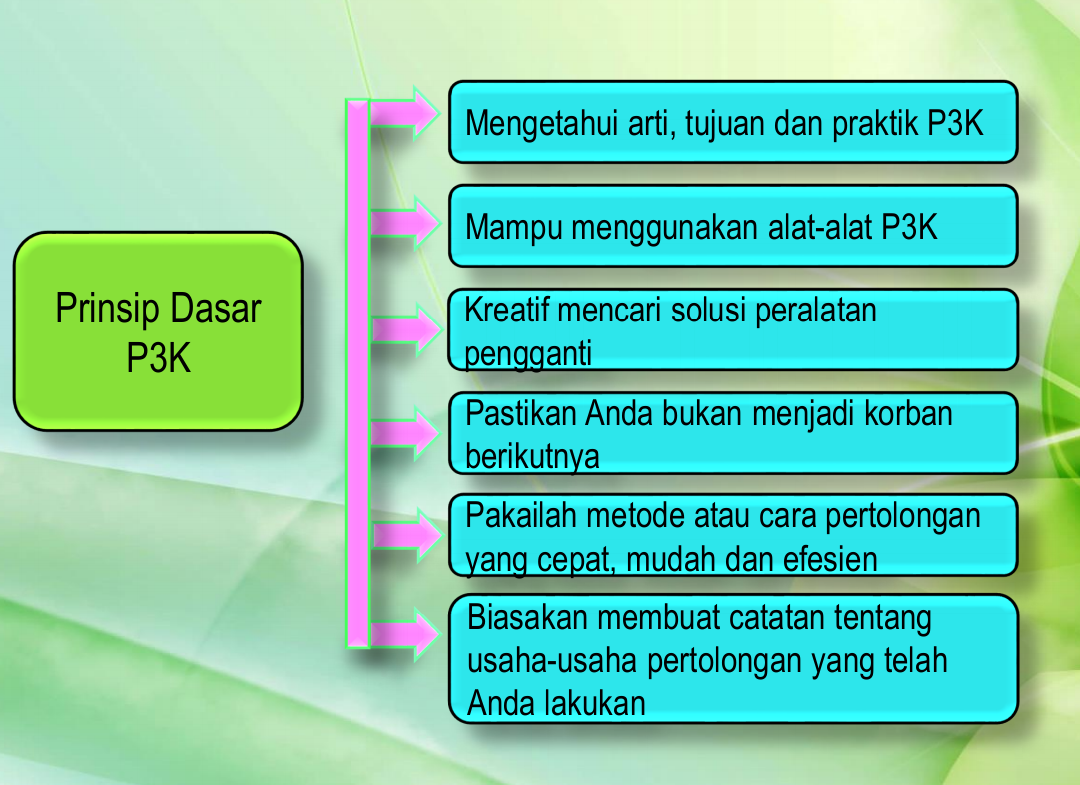 Masker Penyaring Udara